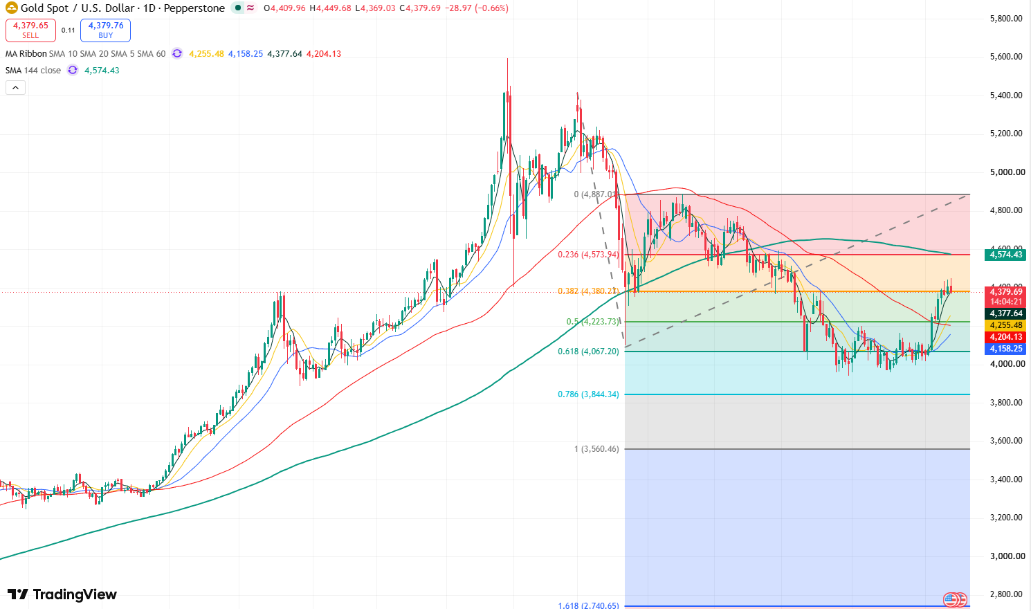 gold-e94de4e8b5fb42949666dfa546f2e934