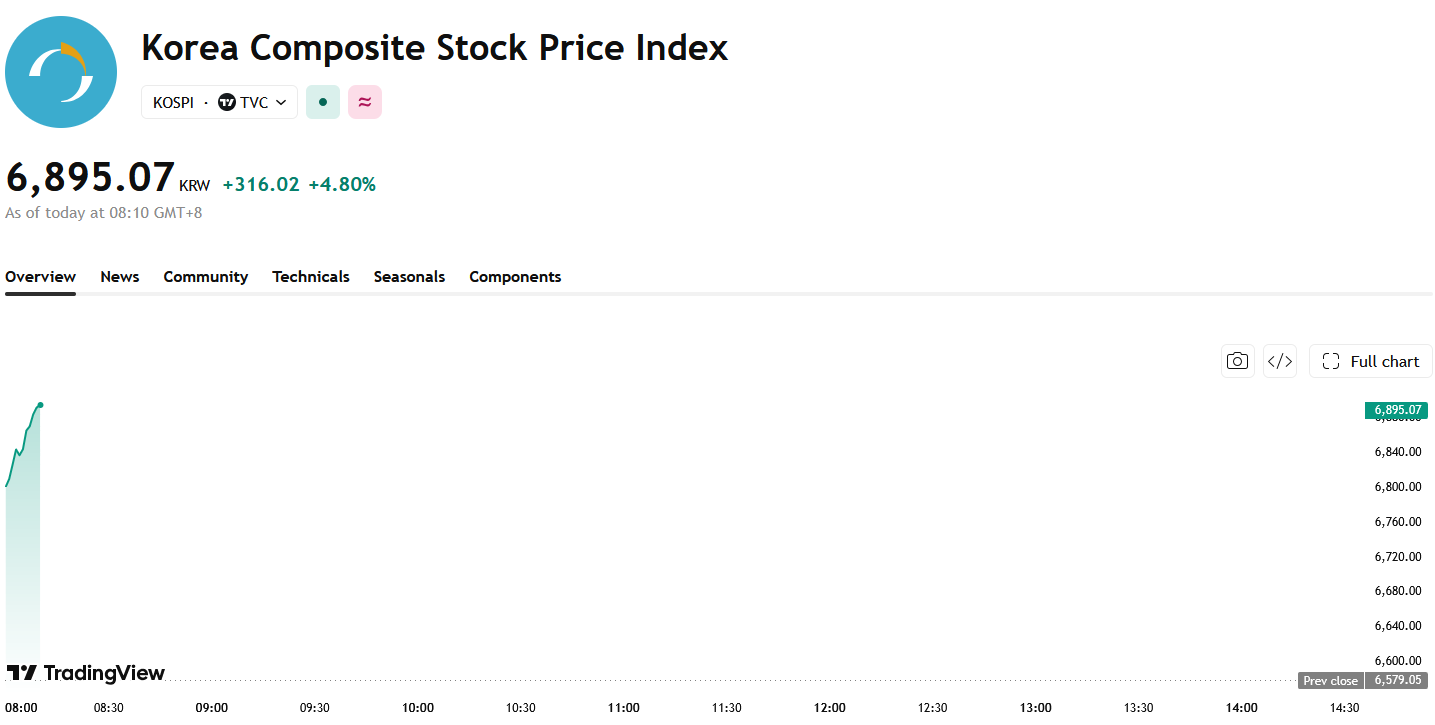 kospi-3bda02cef0a848b1827123841bdb274f