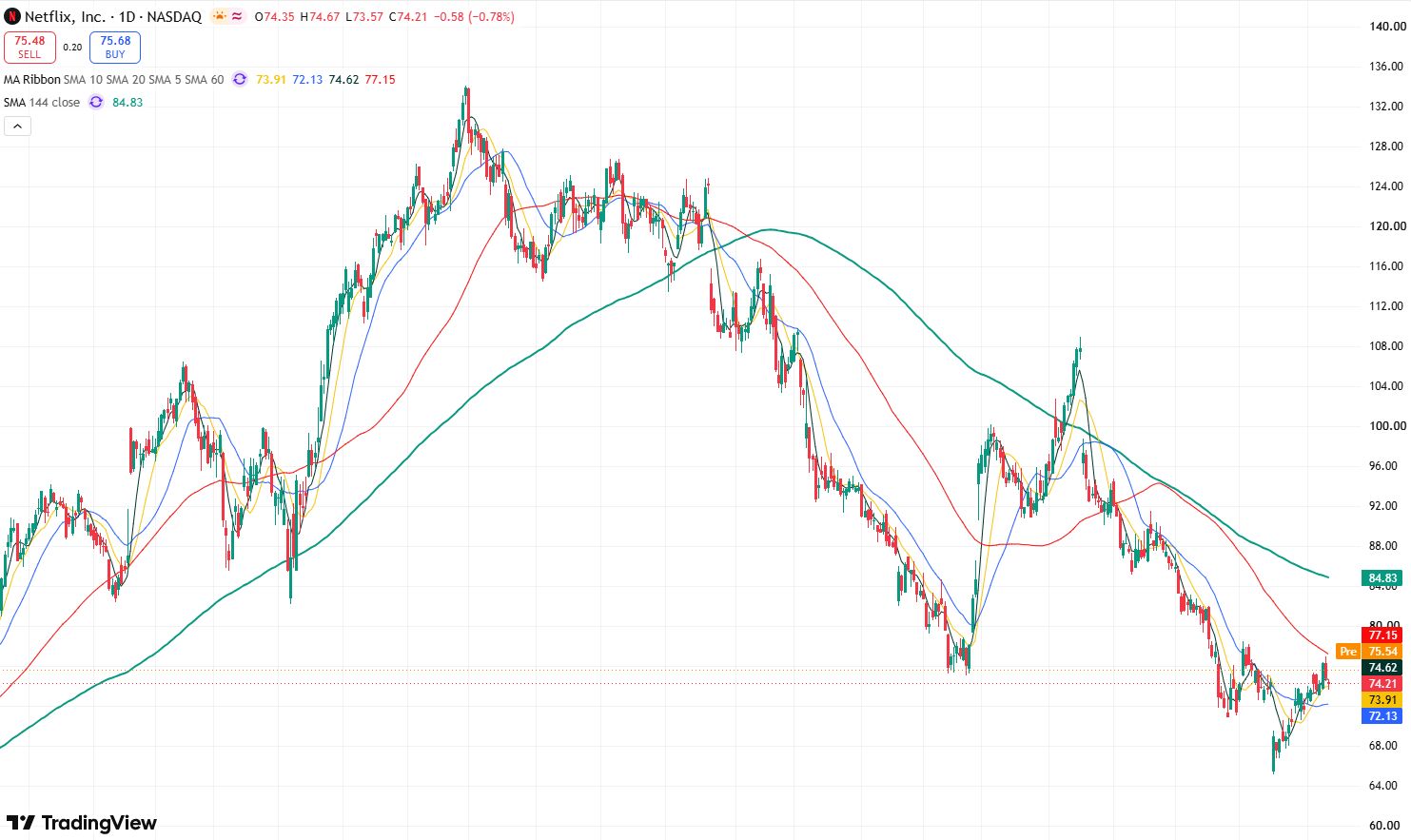 nflx-2971751ac66040d7a4cc9d229387020c