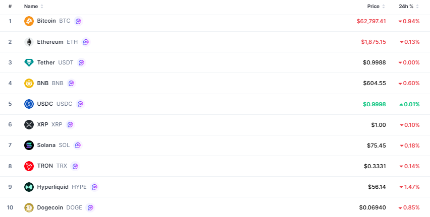 Crypto-marketcap-top10-52ec181fee024f5ca223a09b882b3b73
