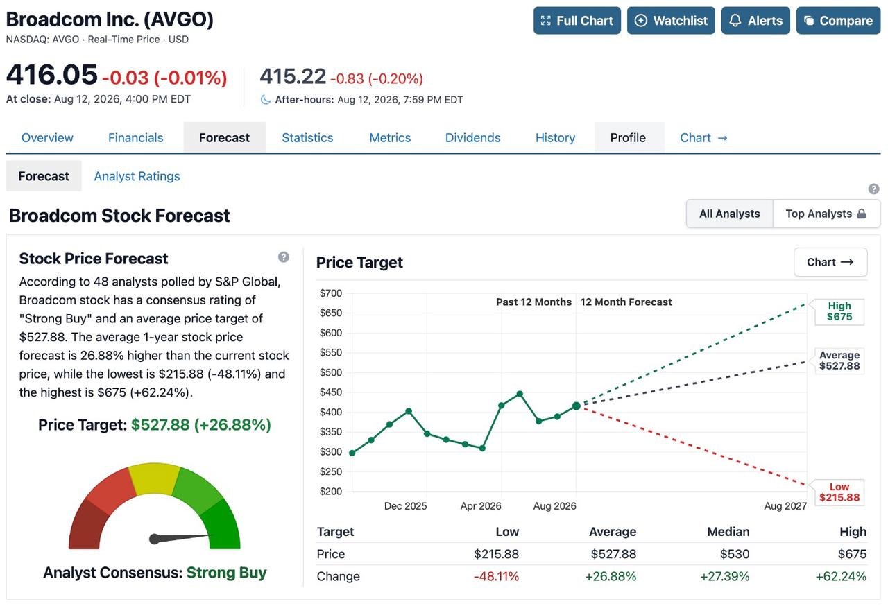 avgo-814-2-1f36cb580bb24e6e8b68915876886402
