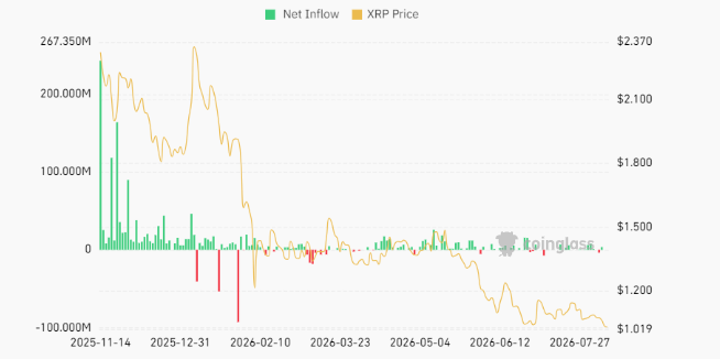 btc-eth-xrp-bnb-sol-97fdf5bf6dfc4d5485db80c28fb1b516
