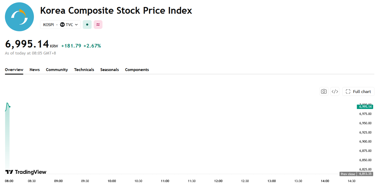 kospi-f574a7dc90114d76b2a81eaf1804442e