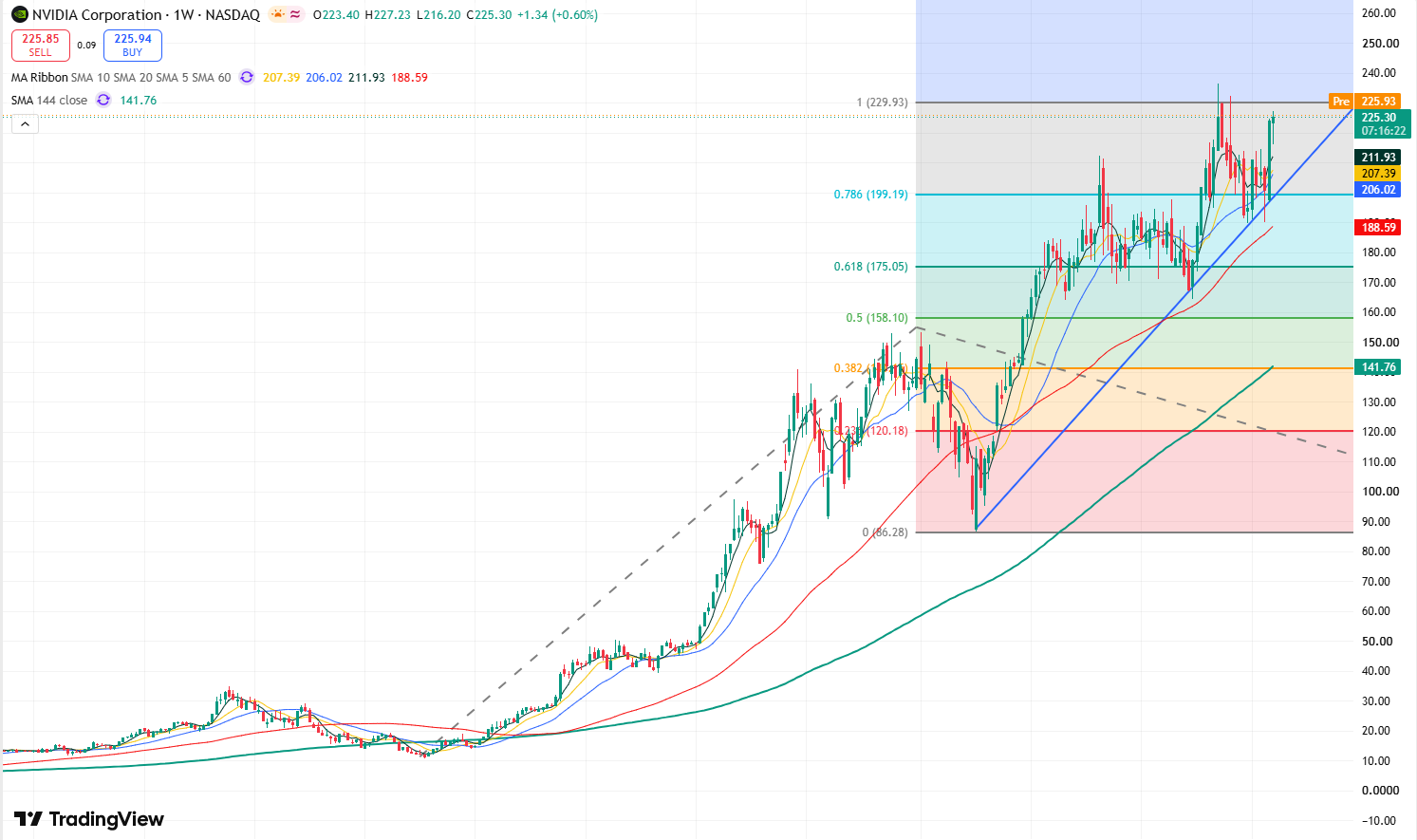 nvda-f351d400cc6e4b8a9e31c0890443ce78