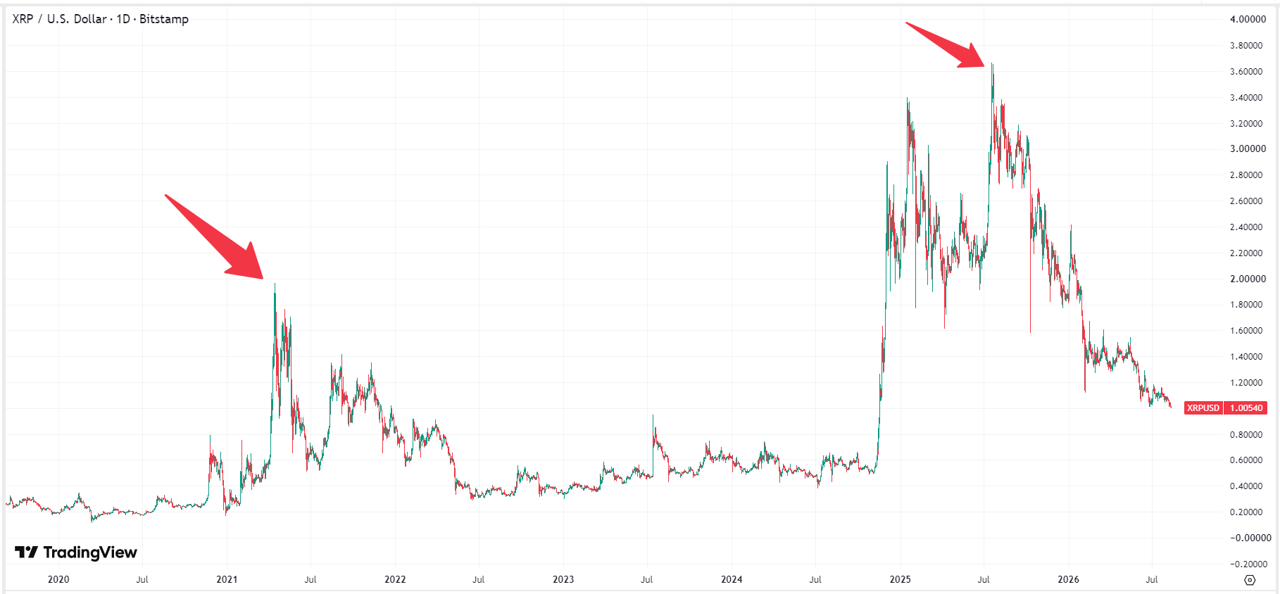 xrp-ripple-price-a96812cc748747008353eab68cb70555