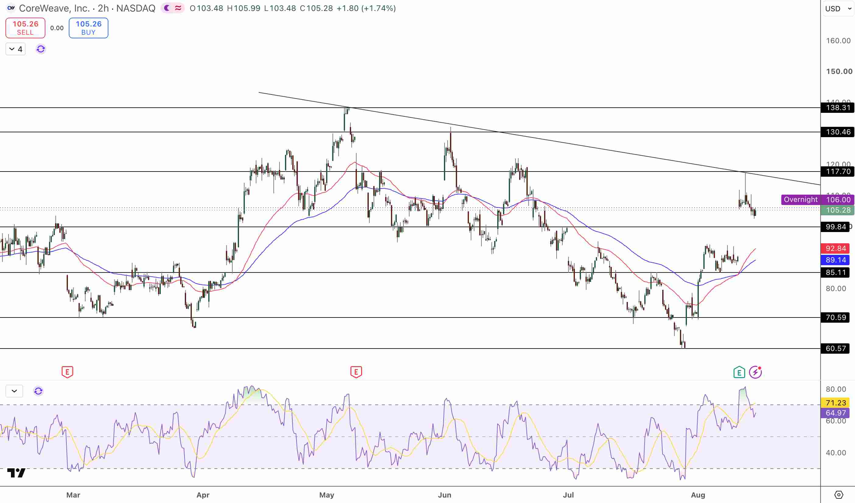 CRWV Price Chart - Source: Tradingview