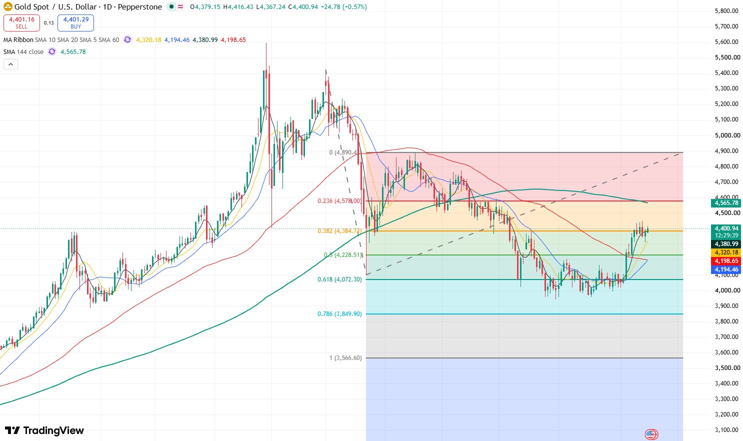 gold-2f781374e1e849f980c9cc05bfc28122
