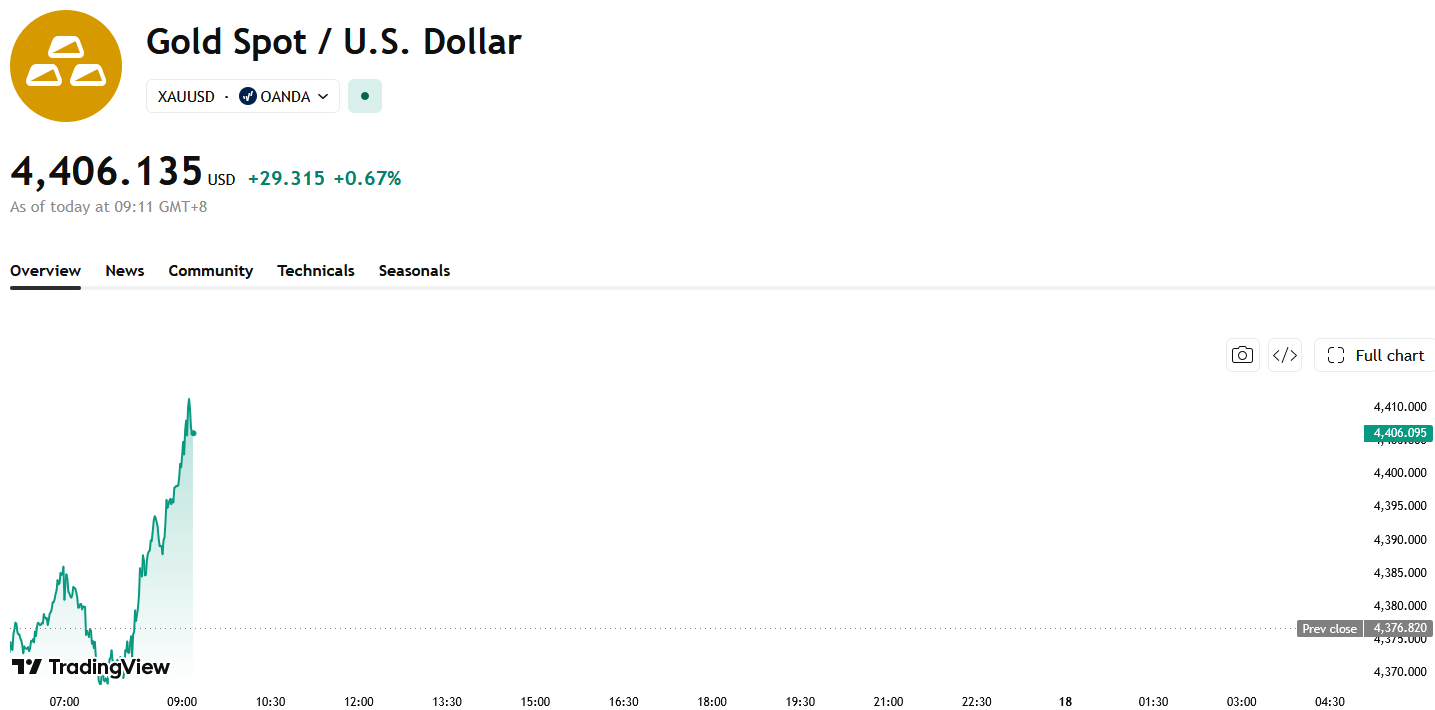 xauusd-2a7c049c6e32425d9f70425385754e0d