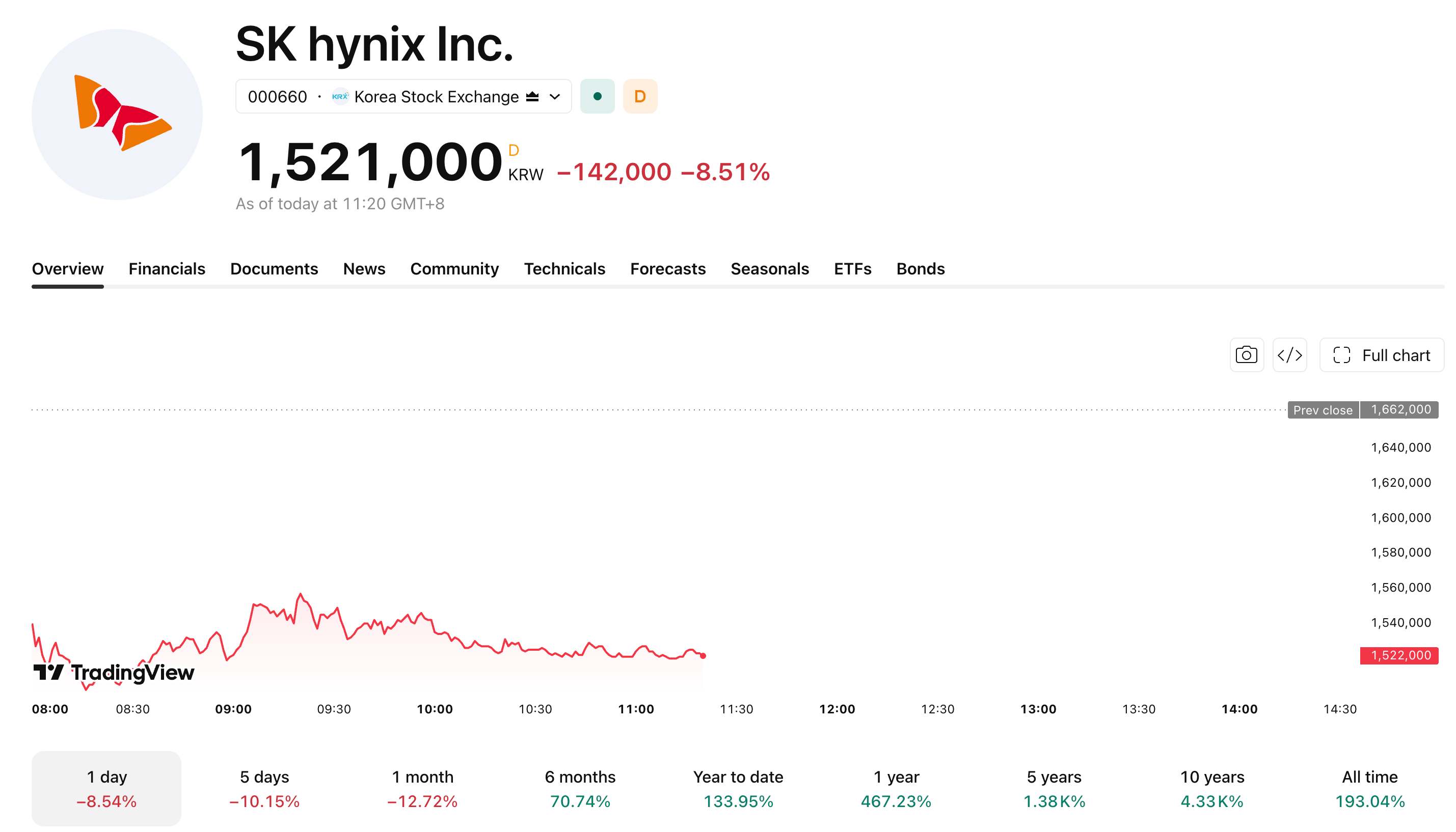 SKhynix-819-2-ba5f498ac7124cc1834da8aae1a7d83e