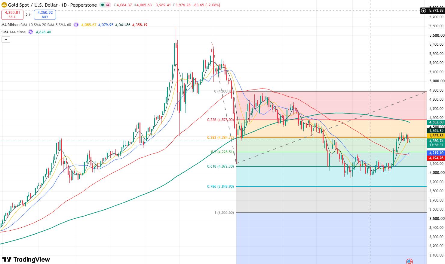 xauusd-2491580885ce4fd1be309443855f821c