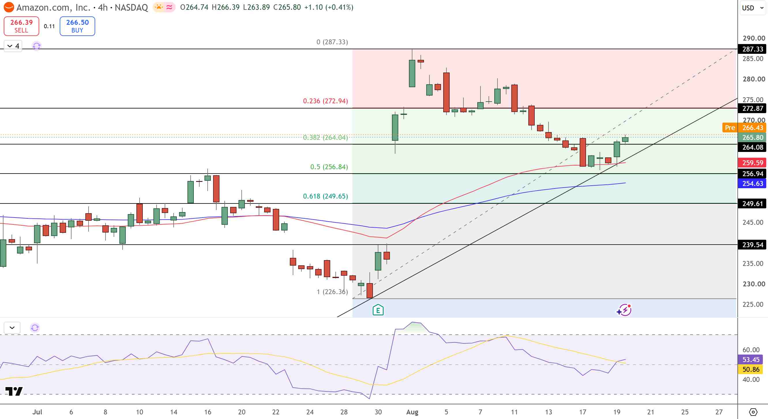 Bitcoin Price Chart - Source: Tradingview