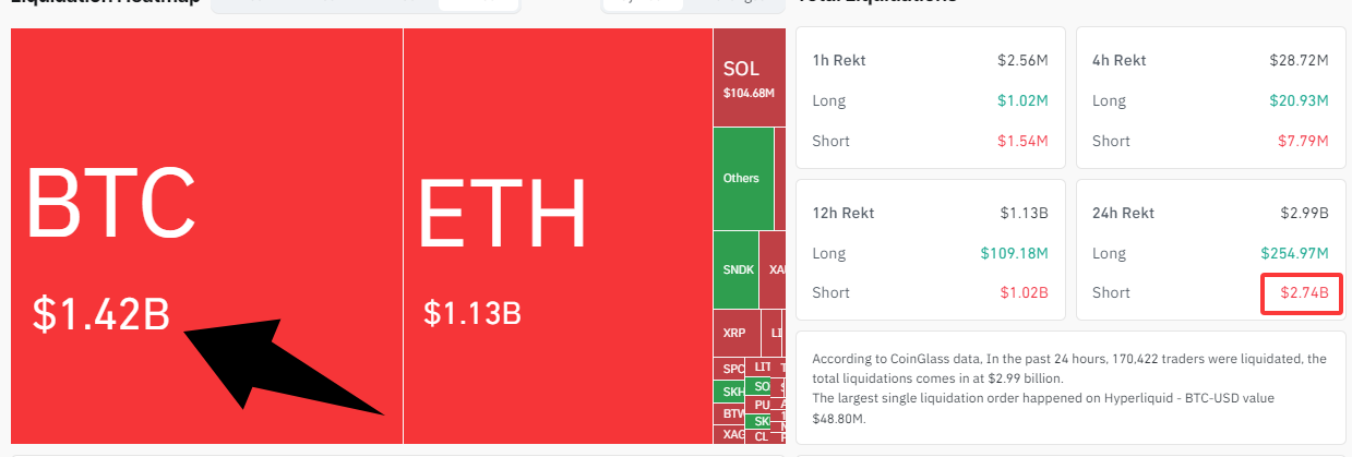 Crypto-liquidation-Long-short-3c7d2d80c5aa47de87d9e14a215104b1