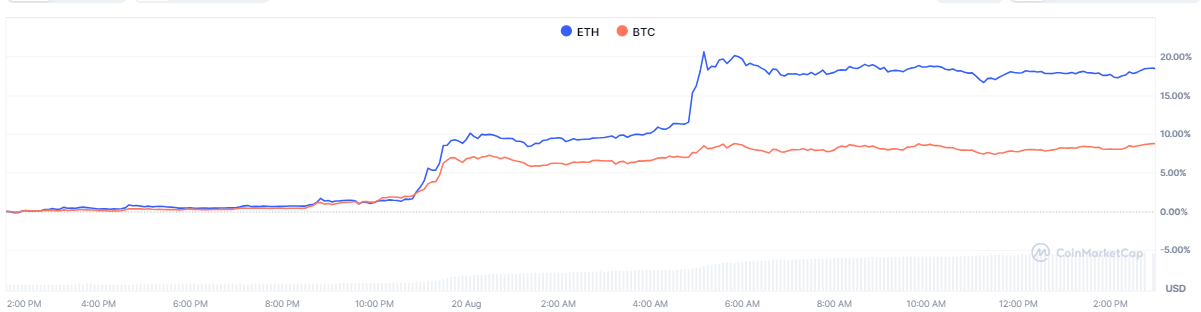 btc-eth-40597c3fb23e4cd89c1b7d4fc16748c4