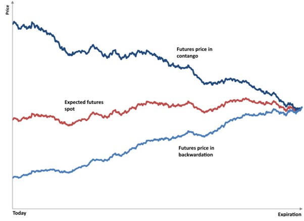 convergence-chart
