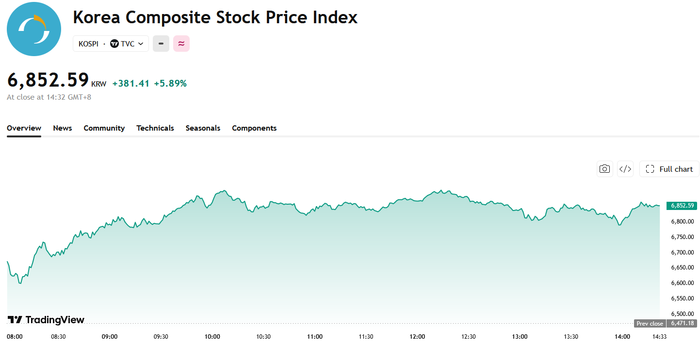 kospi-d3203cb11ecf4ad89657deb0e1cadcc9