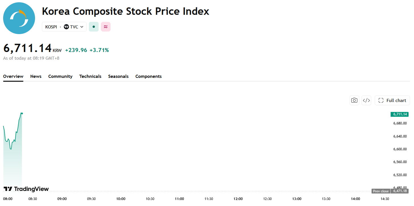 kospi-d60c65c6eca44491863ce3e39aad989a