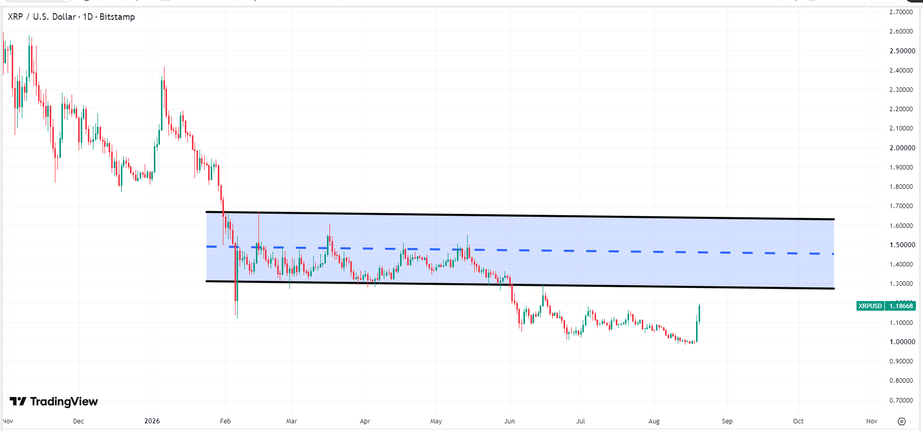 xrp-ripple-price-5d047046bd0246c5ab71d79c7c670eb1