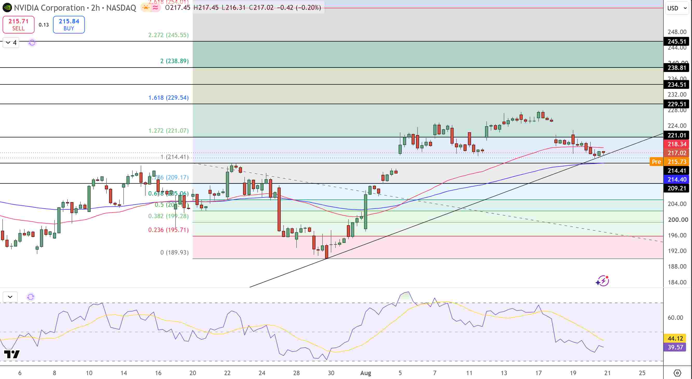 NVIDIA Price Chart - Source: Tradingview