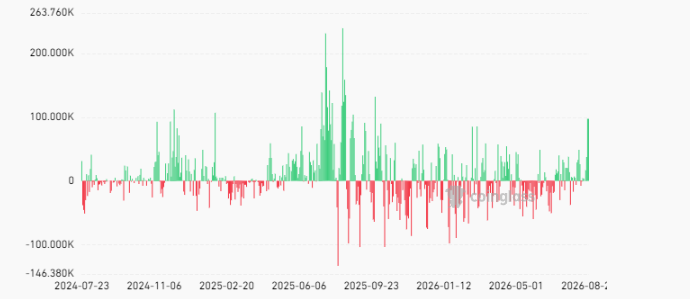 ethereum-eth-etf-reserve-7e729cd91cdc479bb8efd658591d848f