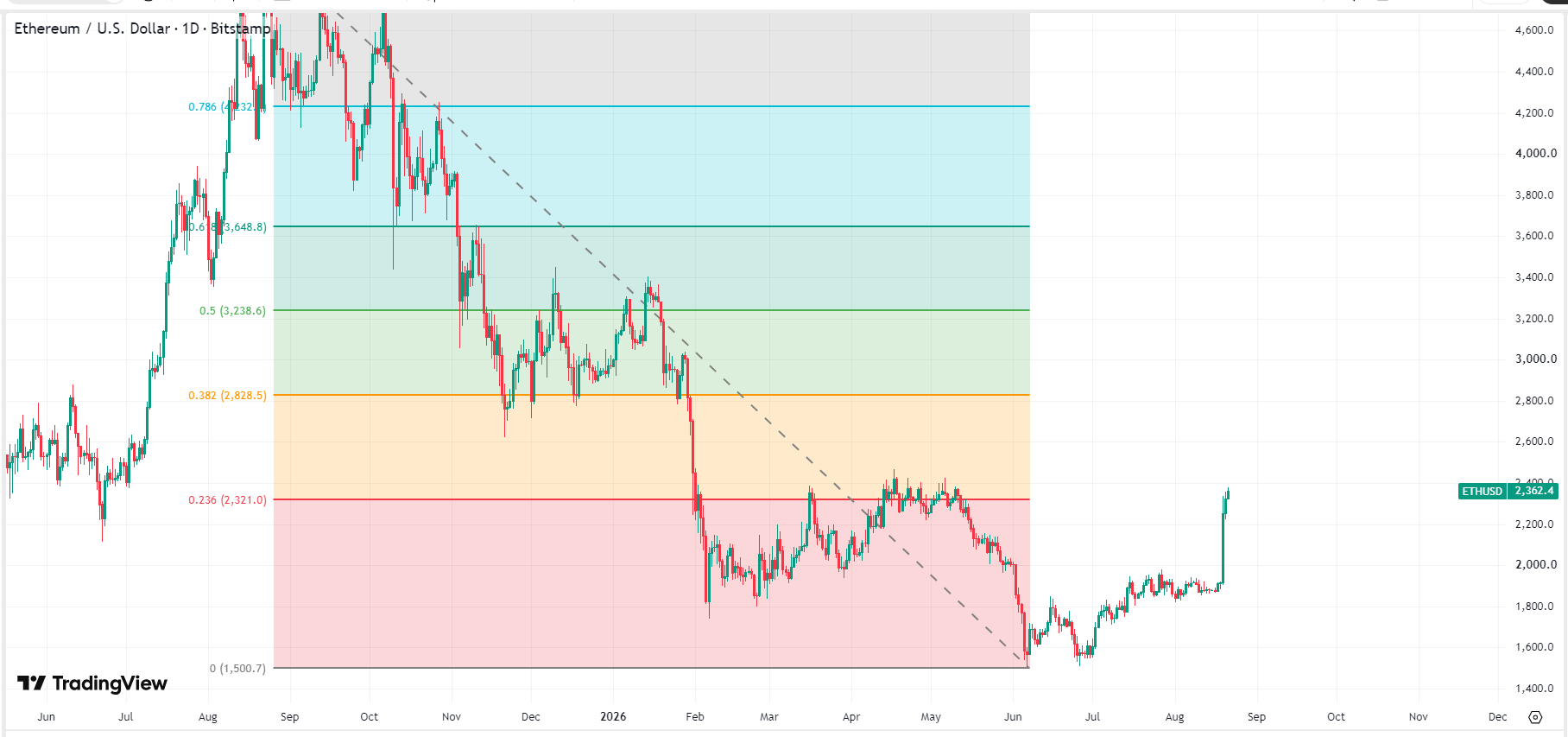ethereum-eth-usd-price-f91663b6fc804f90b6d5b58fdfcb9eb3