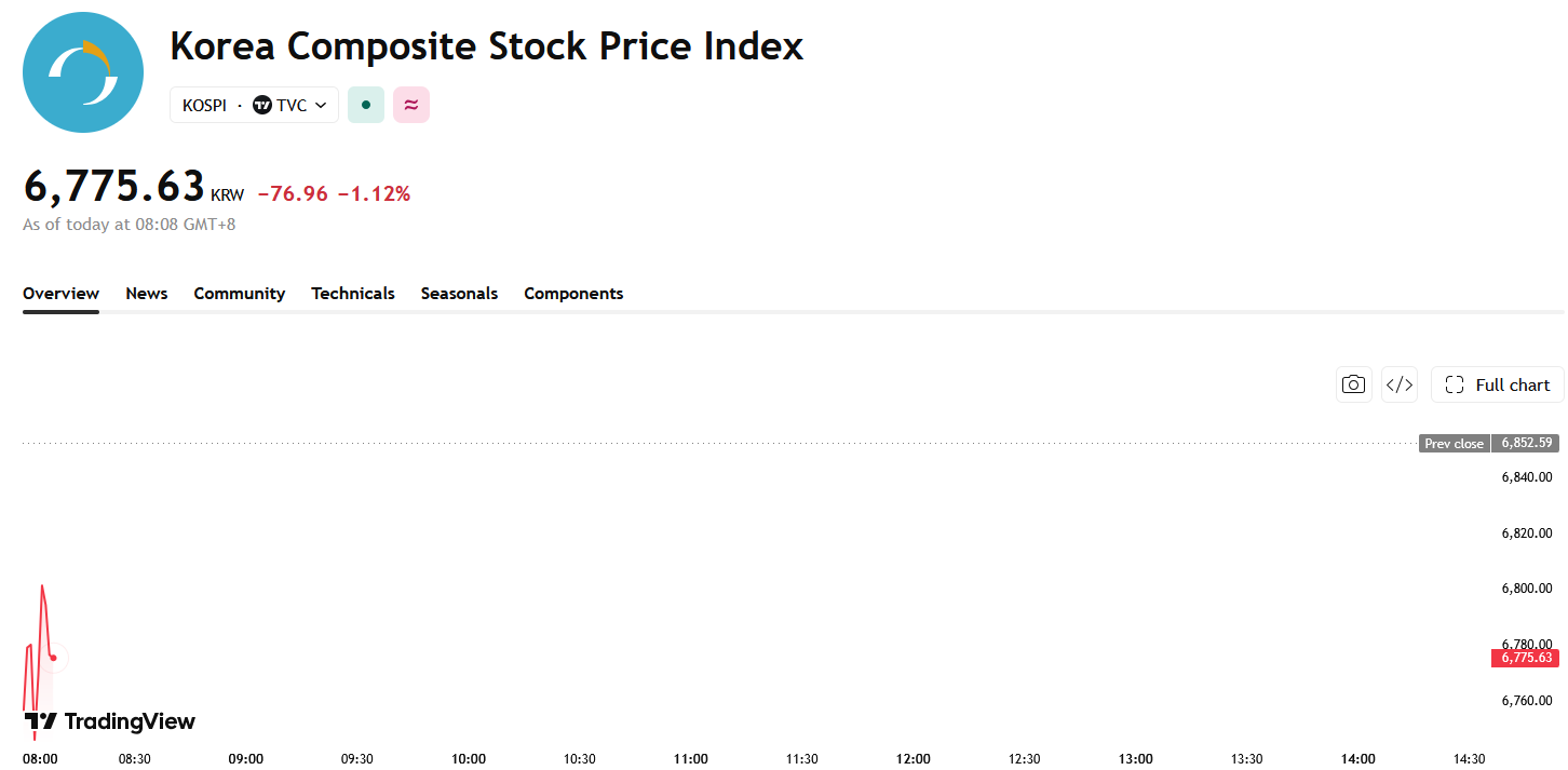 kospi-55c1d3c8066e44ddbd8381317794177f