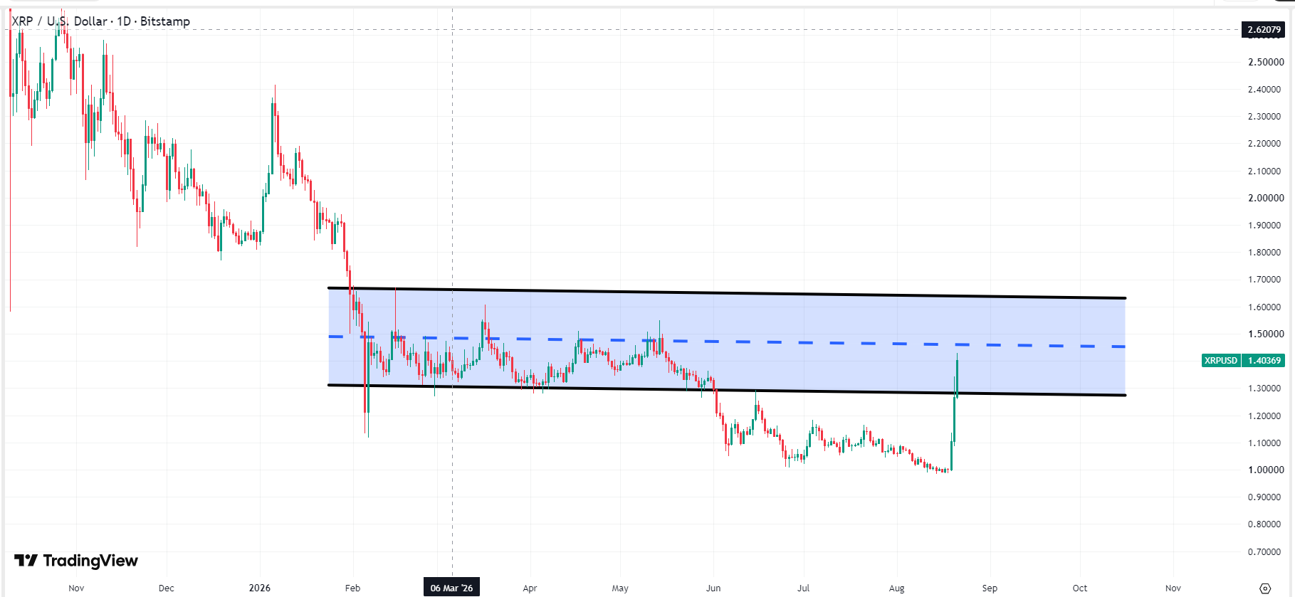 xrp-ripple-price-46bc420dbe3f4deaa1469d1147e07f41