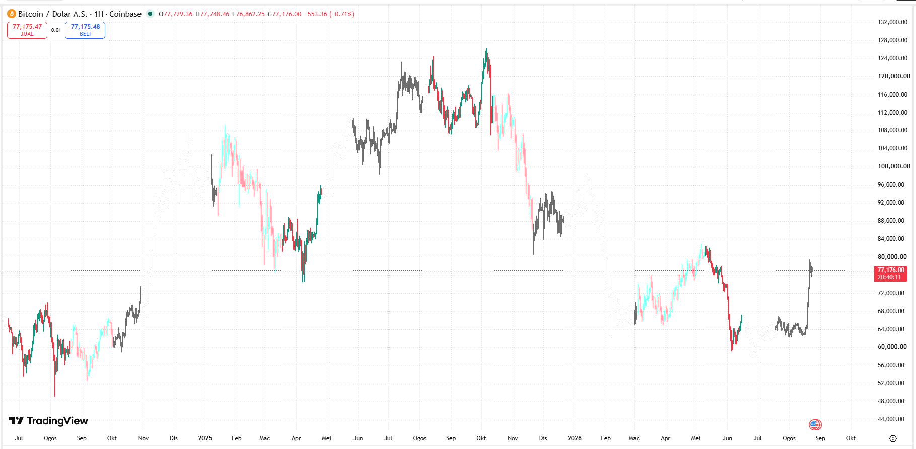 bitcoin-btc-price-2d9a4215492b479cacdcc0b1bc861e6c