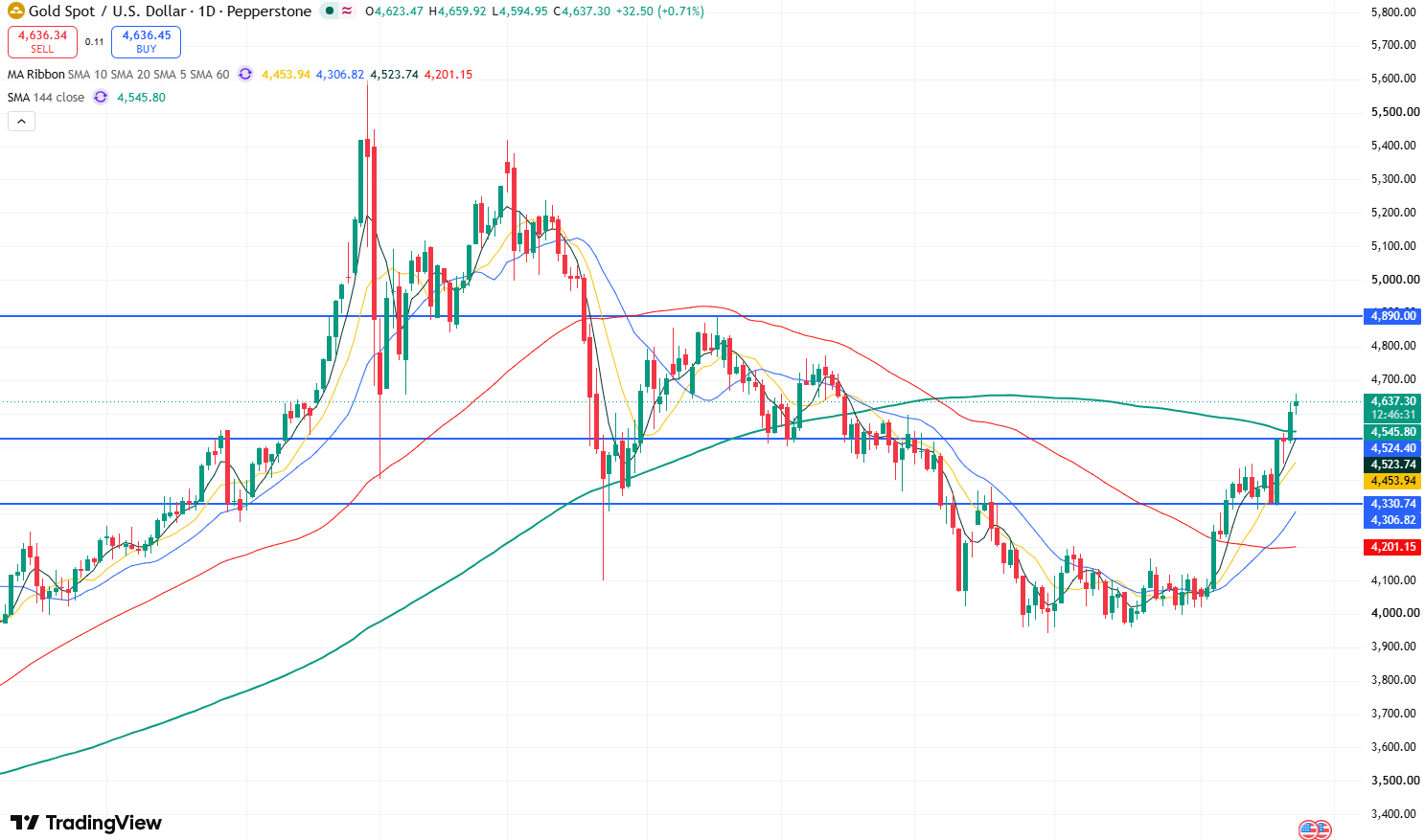 gold-8ab3ec15fb954ab799a6193386d35d68
