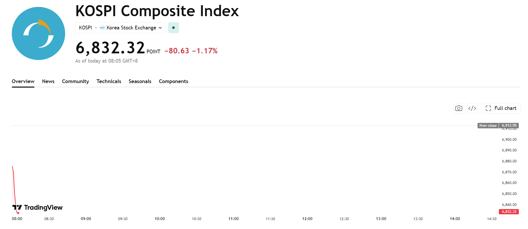 kospi-212505ab9b714336891edfb41e2fcf2e