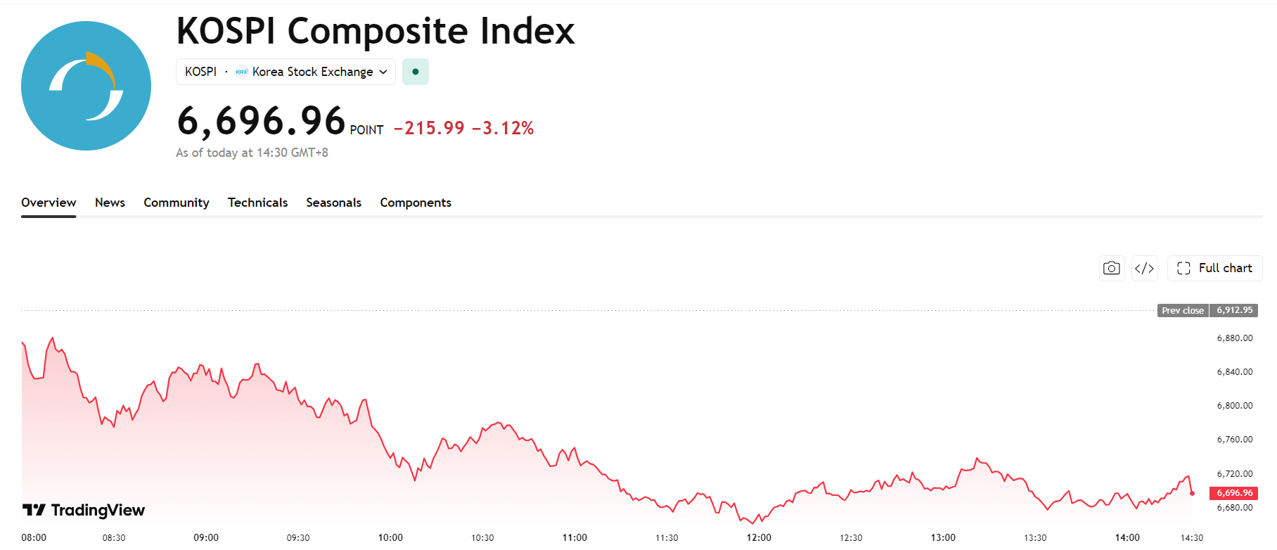 kospi-e6aa592e959945eca274c5ca13541802