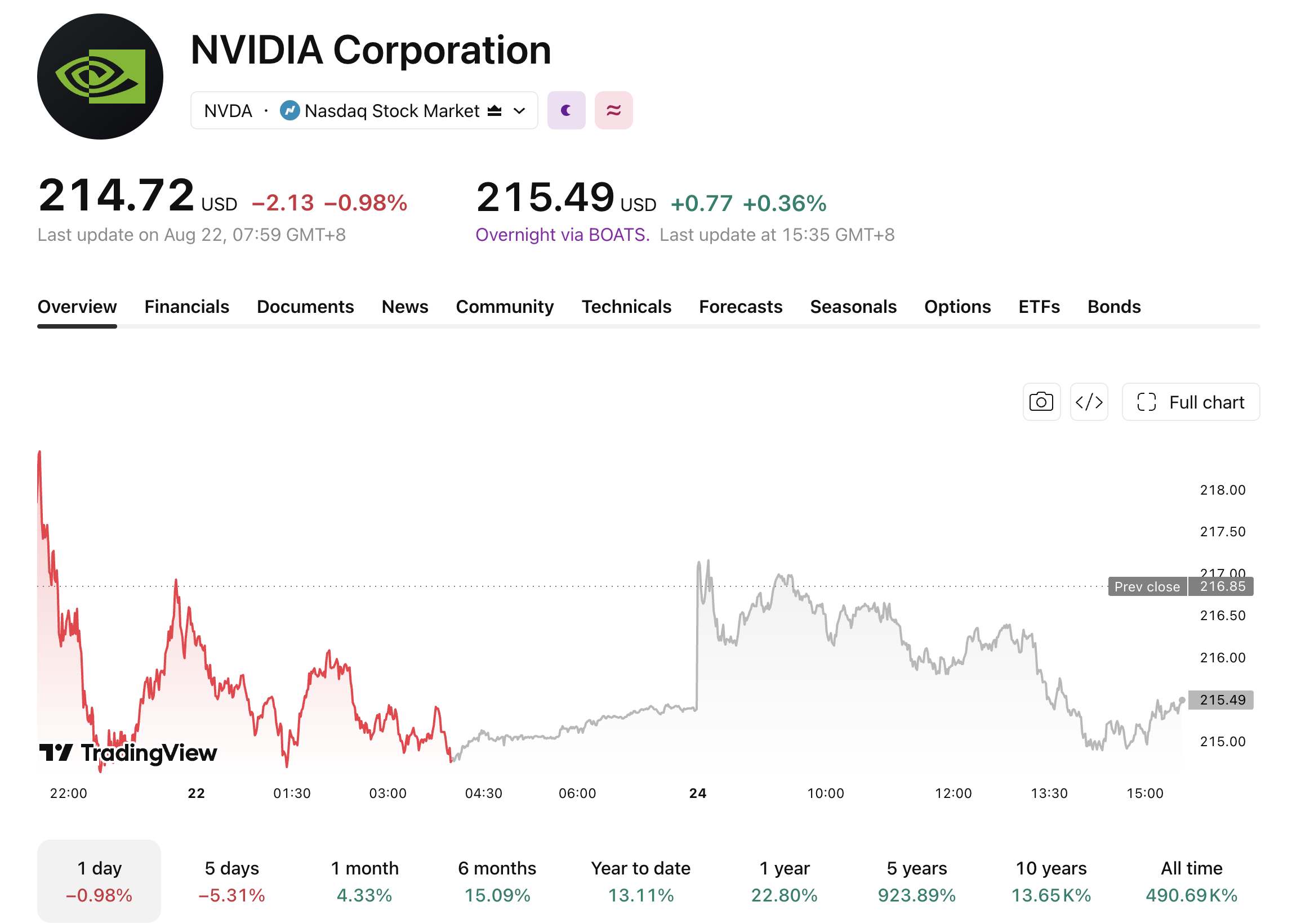 nvda-824-29ca18f8e42940f6a2c15ce9c03c7216