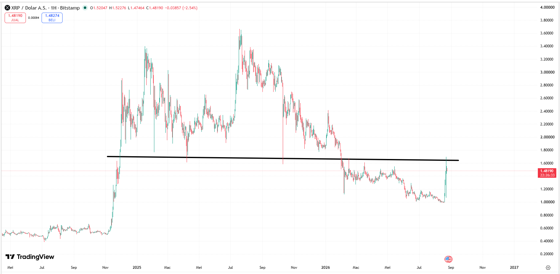 xrp-ripple-price-34b17b0abb6c40ddb3cfe4c0ab0f2848