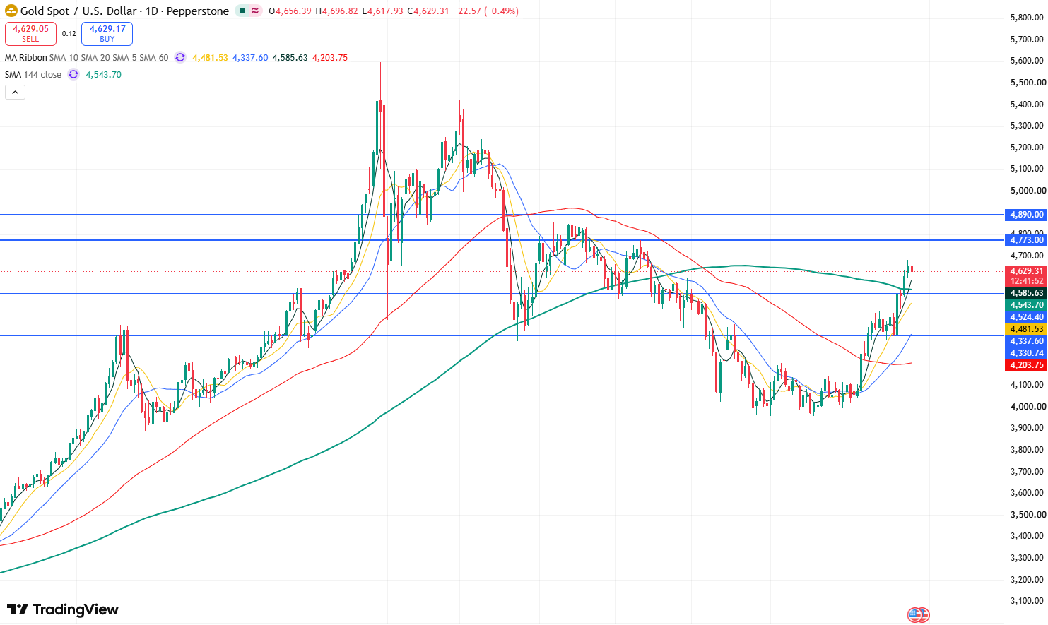 gold-a270f387405f4415ae8af012d2102051