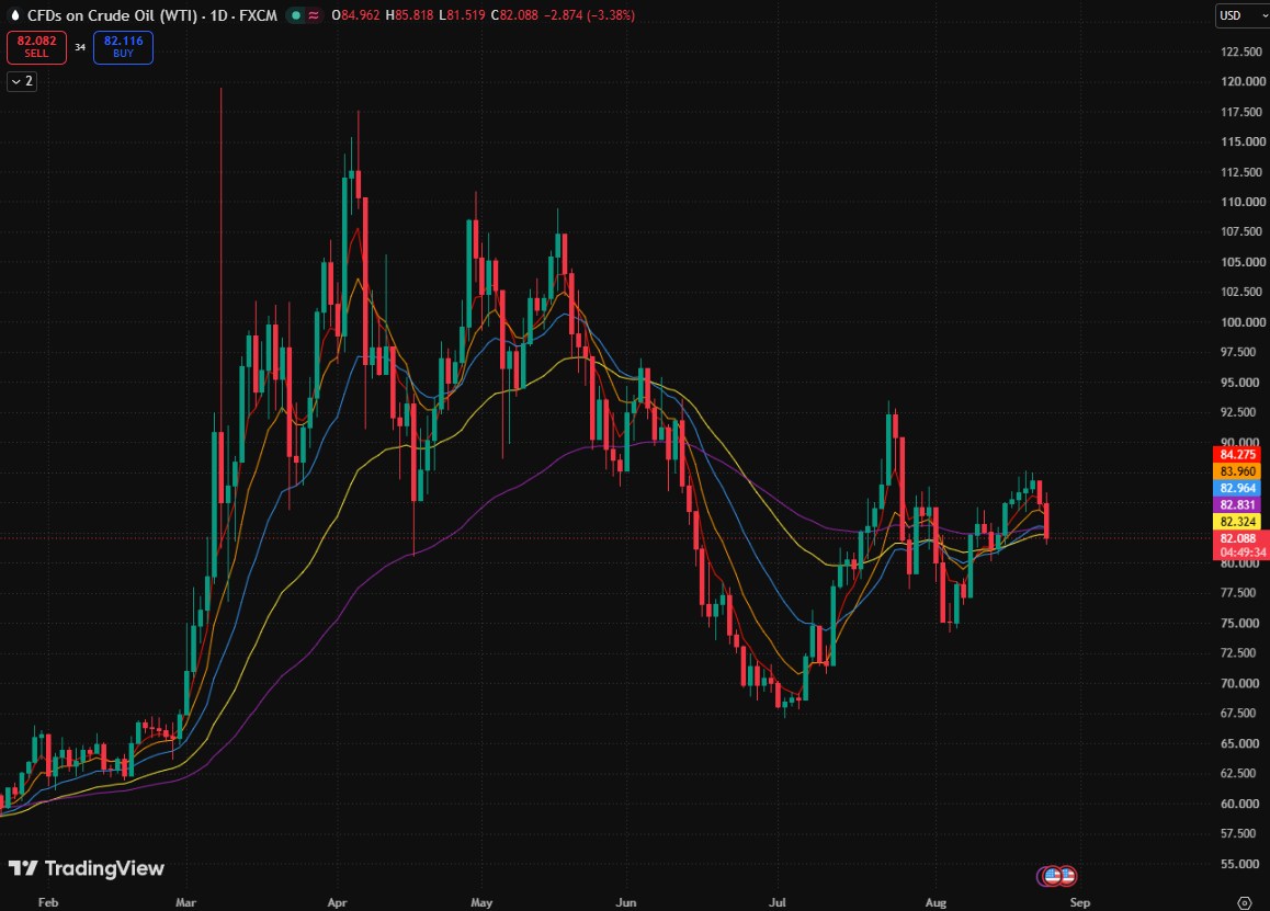 oil_price-88b9ee03459c487784e8669a7c63bef3