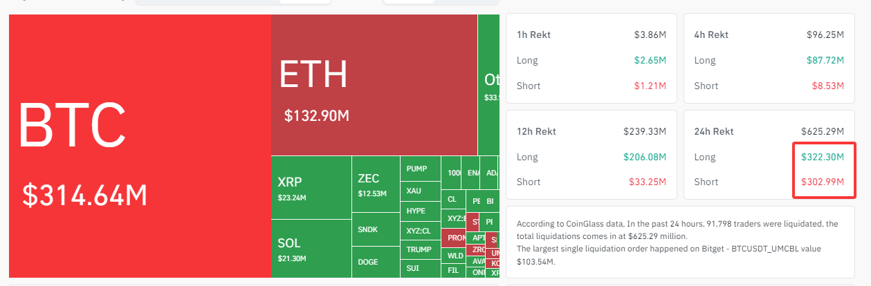 Crypto-liquidation-Long-short-bd08004d748f4e65adb170523a4f2b54