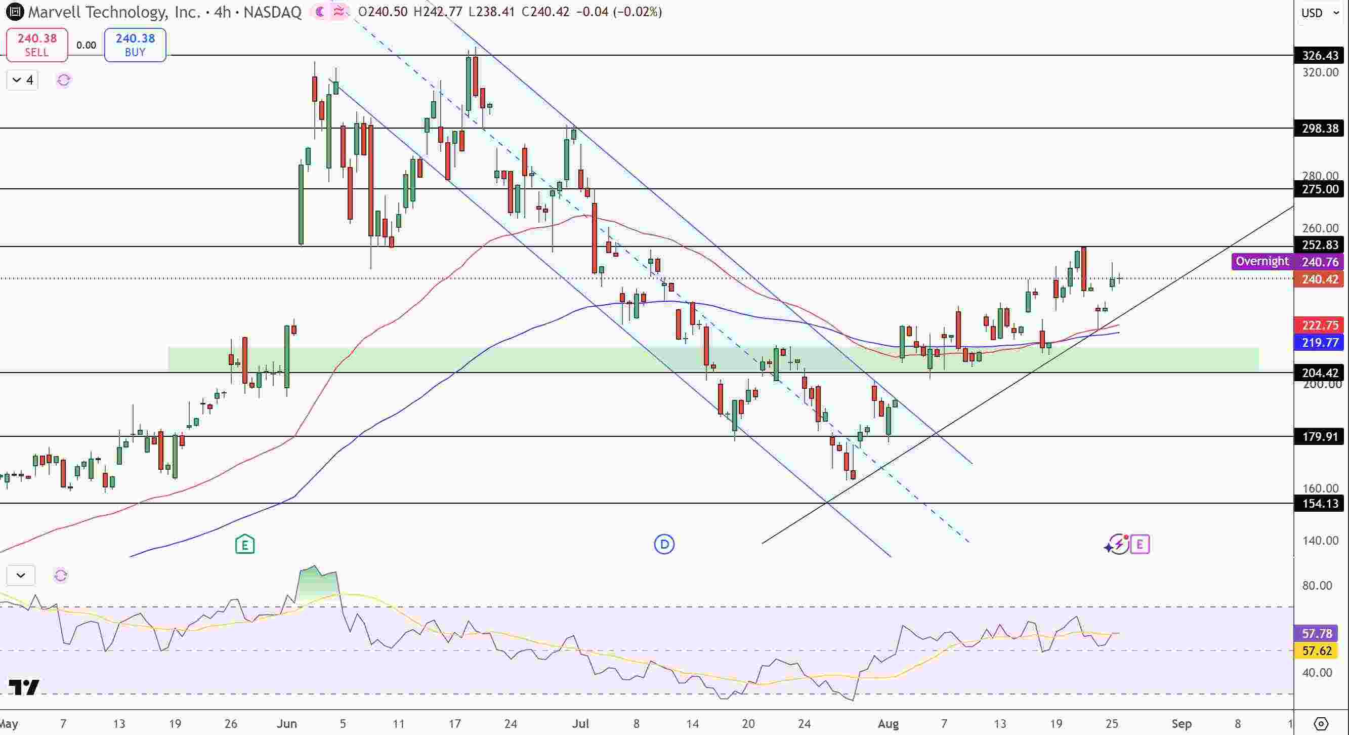 Marvell Price Chart - Source: Tradingview