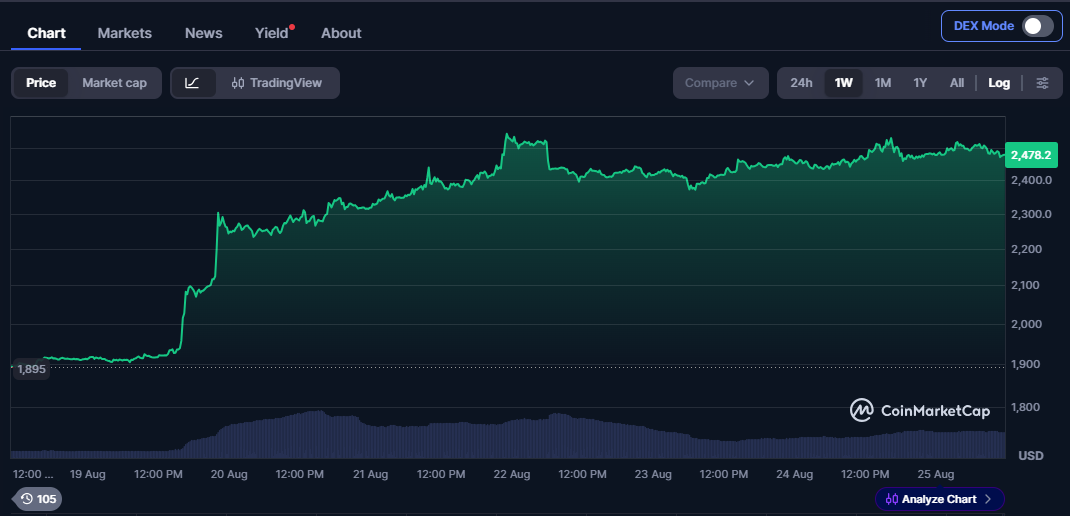 ethereum-eth-usd-price-116f204103a2415cb6c1397ac03c21c1