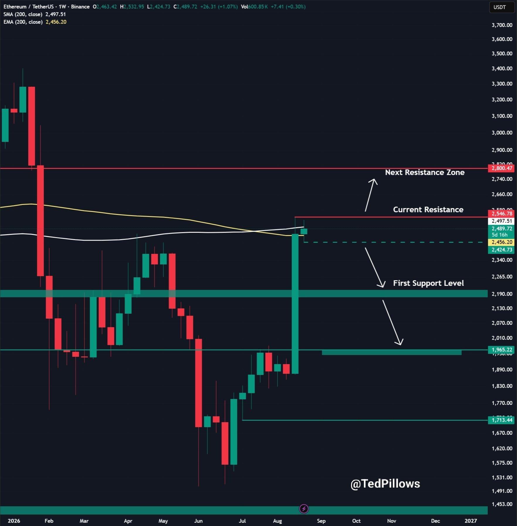 ethereum-eth-usd-price-3-cee82ac1456042e1ad9ff44904f9c753