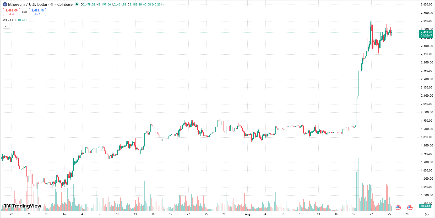 ethereum-eth-usd-price-a3addab3c70d4f3dbd7a7c2a7cd69146