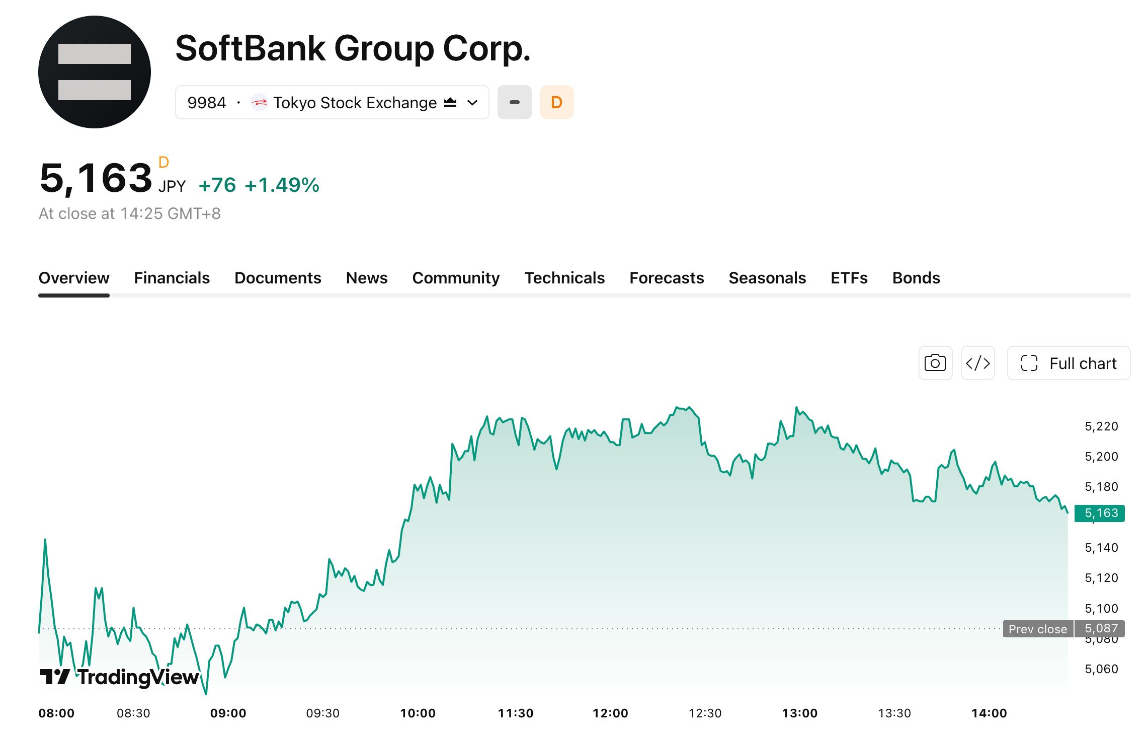 softbank-826-f8d29fc1b72e49beb49a4fdaadd9e3fc