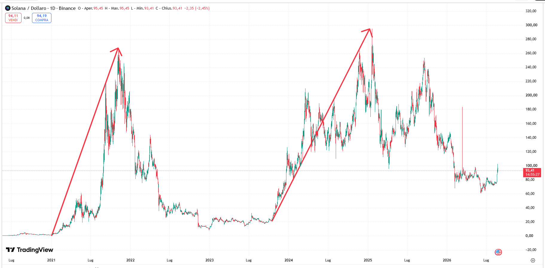 crypto-solana-sol-usd-price-6f4dc47e945f4e4aa22e15a5bb720048