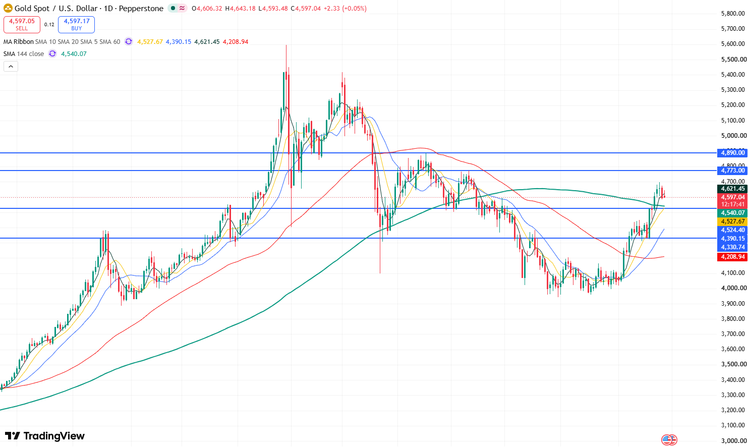 gold-d3a6d388ed9f493cbba492f5c39e642f