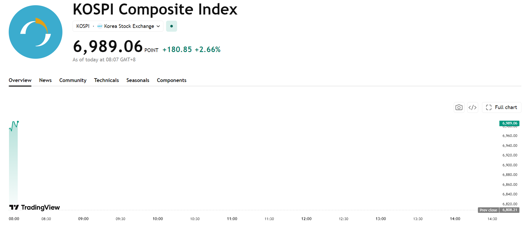 kospi-e07c9daeacaf40d0aaa0941741465749