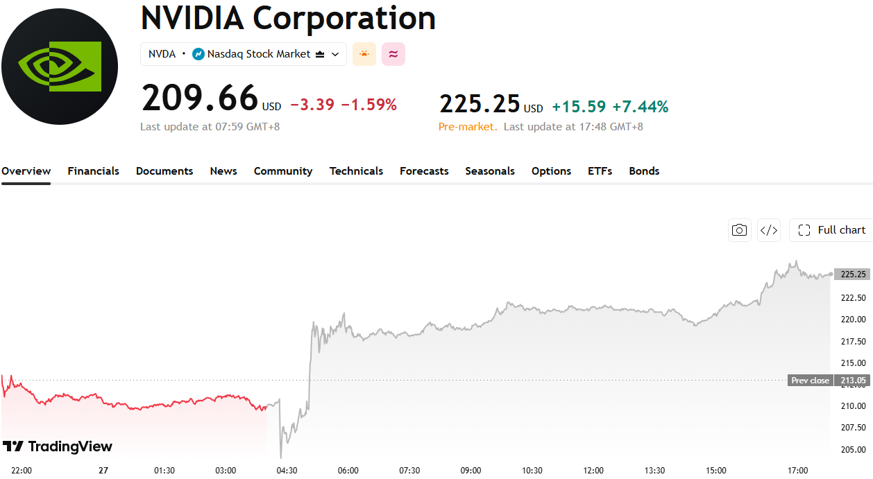 nvda-33ec77390c2942e2b8edb7470ea6bc3c