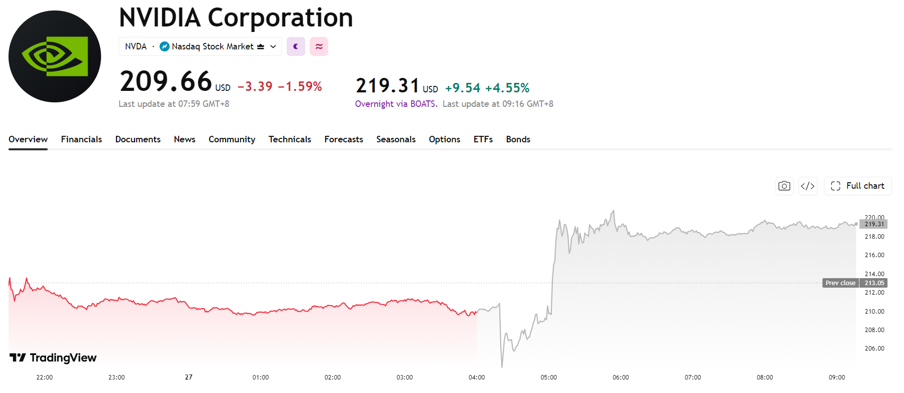 nvidia-nvda-price-3a3d78c41bb742c0a9142cae0d487cb0