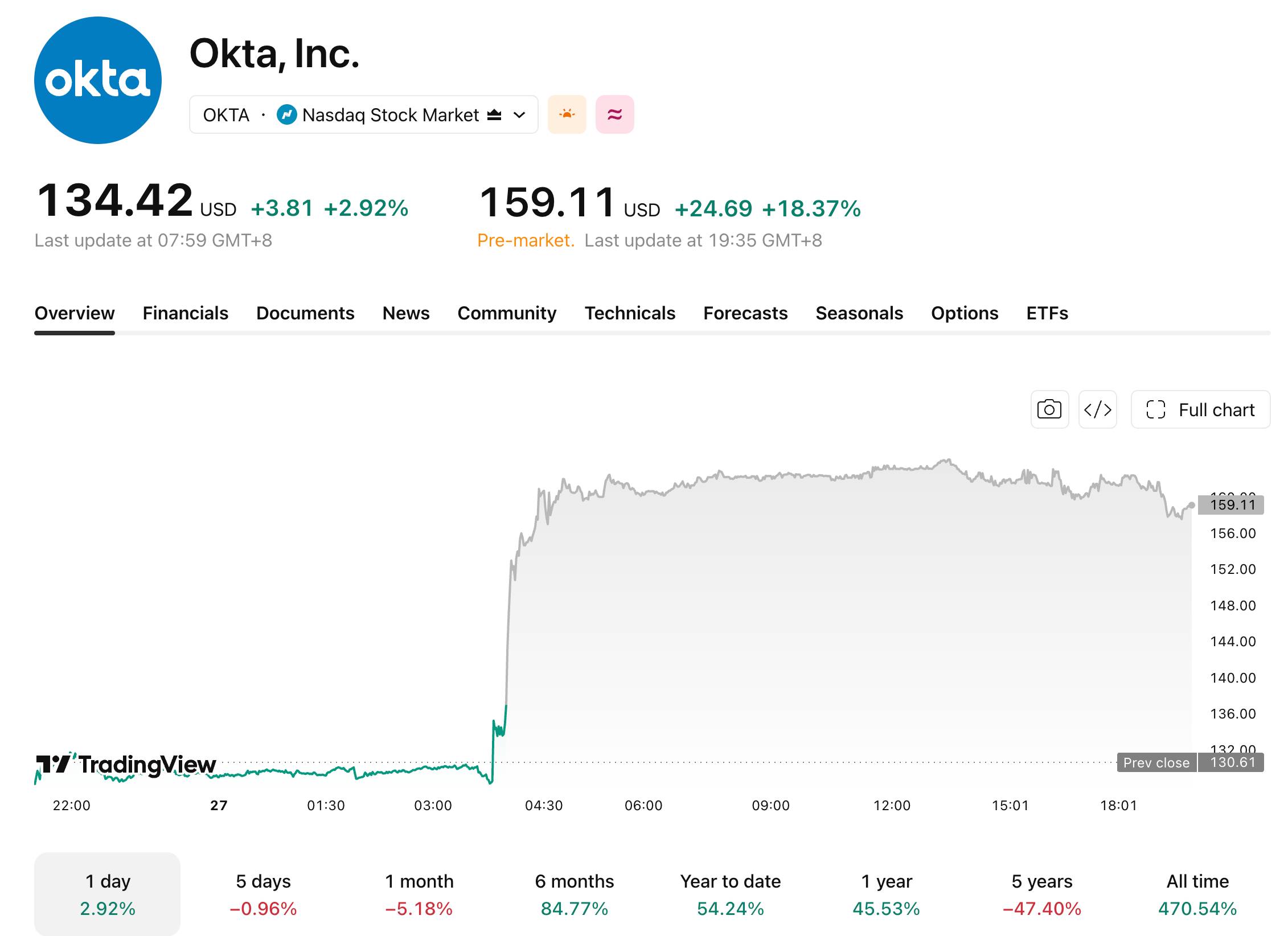 okta-826-a2957b3dae85480e90e1e7923b73d0dc