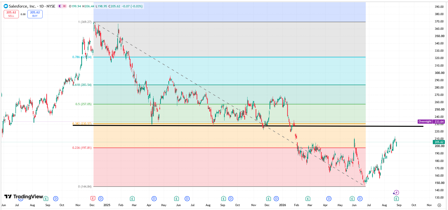 salesforce-crm-price-bc0b3ca5df854bd8970ea73ae4796dad