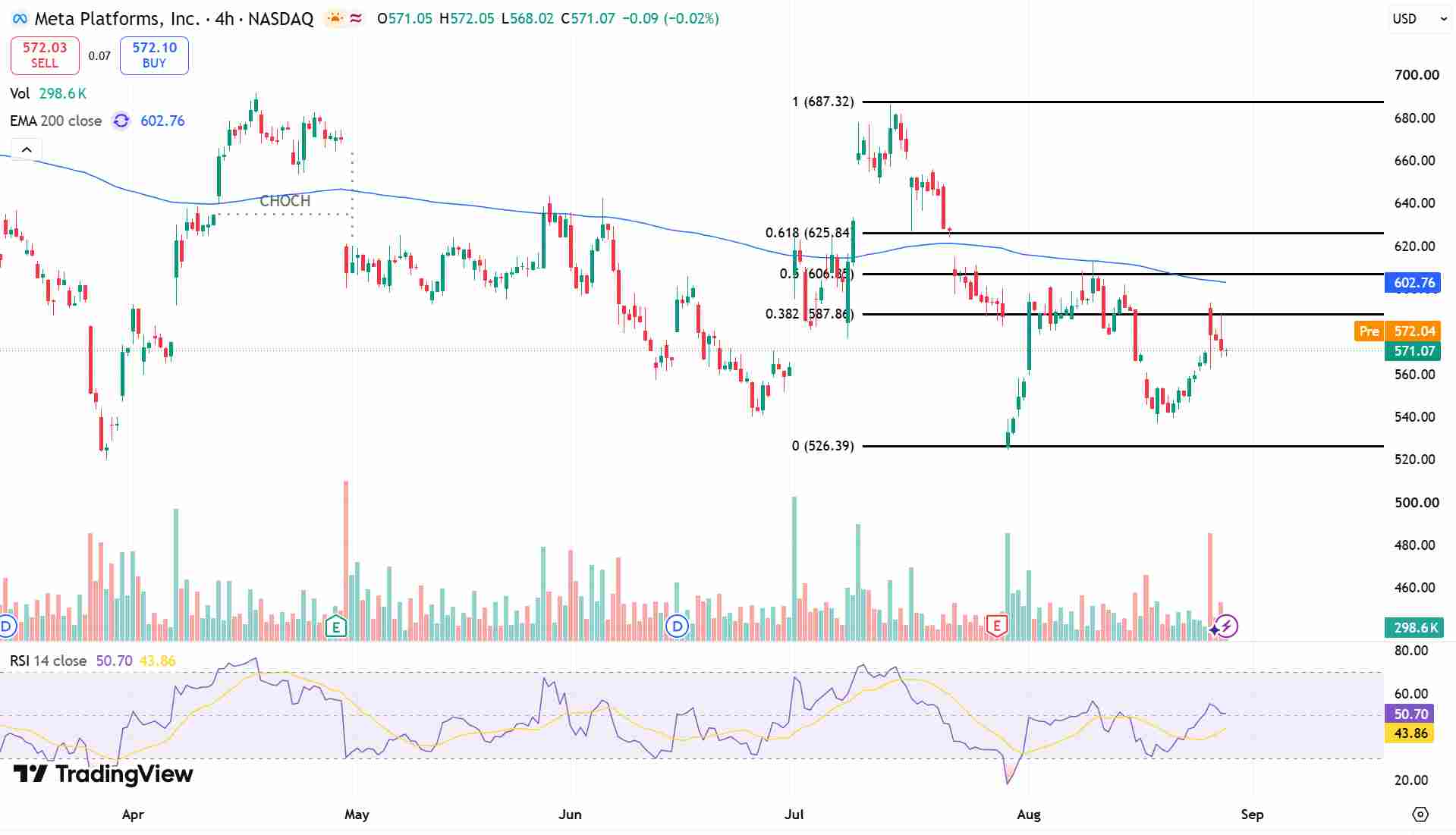 Meta Price Chart - Source: Tradingview