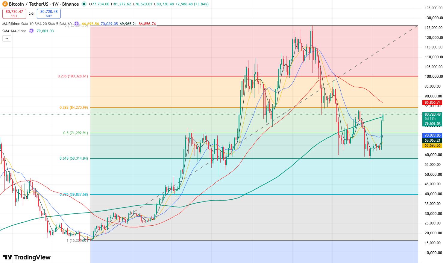btc-5c0813631a3846d589c4f2422eec2654