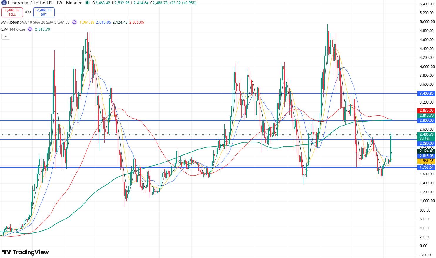 eth-6ffd14a30b944f60a325ecb02347d72d